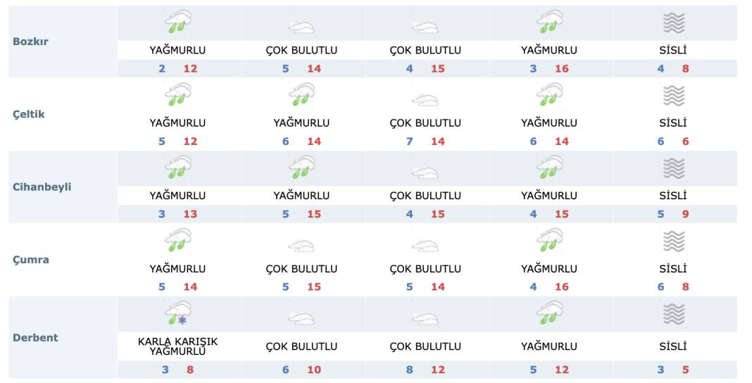 Konya’da kar yağacak ilçeler listelendi 10